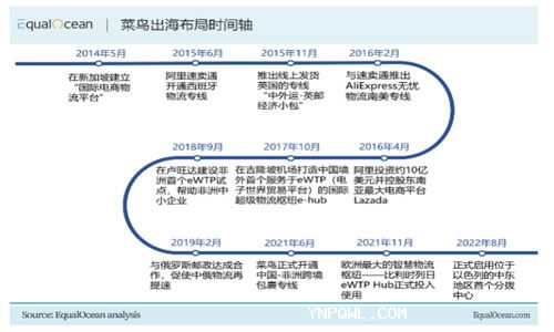 中國物流巨頭的海外布局之路